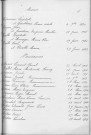 Tables décennales des naissances (1913-1922)