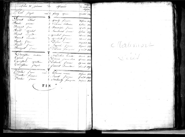 Tables décennales des mariages (1833-1842)
