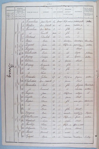 Population : listes nominatives (1901-1931, 1936), listes des mariages, naissances, décès (1900-1906).