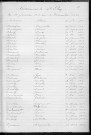 Tables décennales des naissances (1913-1922)