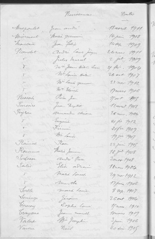 Tables décennales des naissances (1903-1912)