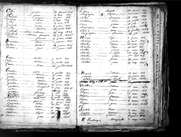 Tables décennales des naissances (1813-1822)