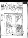 Tables décennales des naissances (1792-1802)