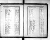 Tables décennales des décès (1843-1852)