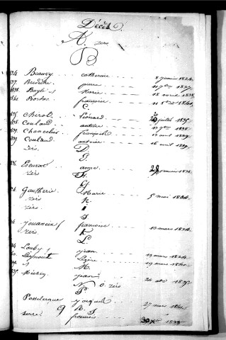 Tables décennales des décès (1833-1842)