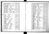 Tables décennales des décès (1883-1892)
