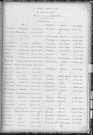 Tables décennales des naissances (1913-1922)