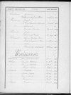 Tables décennales des naissances (1903-1912)