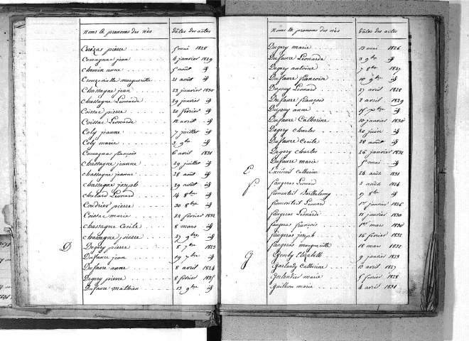 Tables décennales des naissances (1823-1832)