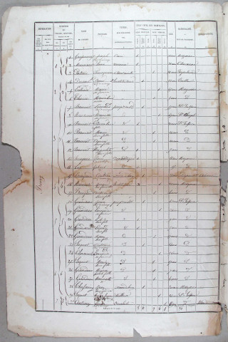 Population : listes nominatives. 1876-1962