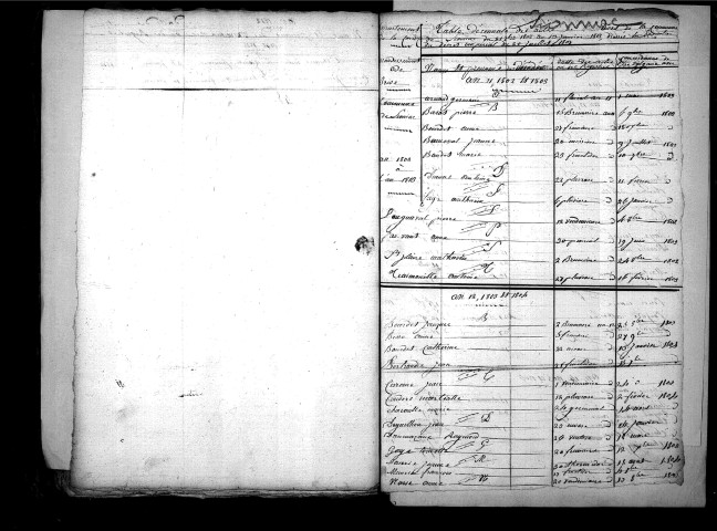 Tables décennales des décès (1803-1812)