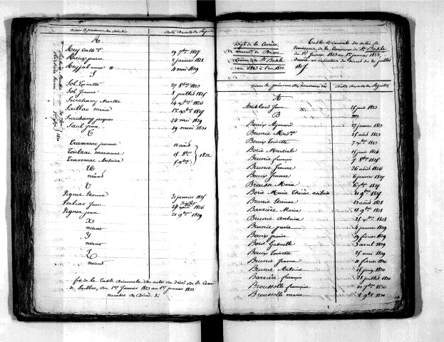 Tables décennales des décès (1823-1832)