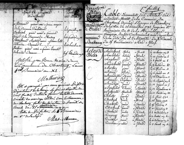 Tables décennales des décès (1792-1802)