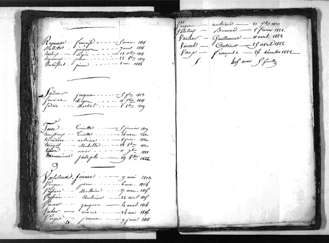Tables décennales des décès (1813-1822)
