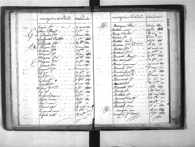 Tables décennales des décès (1823-1832)