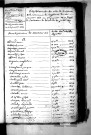 Tables décennales des naissances (1823-1832)