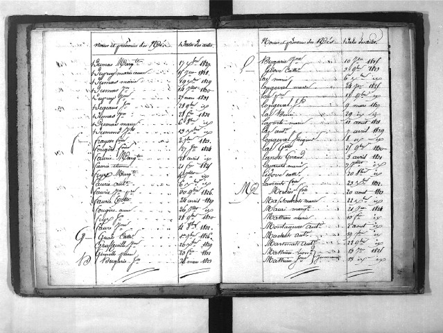 Tables décennales des naissances (1823-1832)