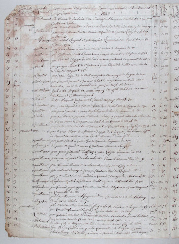 Répertoire chronologique : 11 décembre 1831-9 janvier 1846