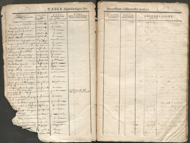 Table des testaments non enregistrés