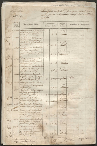 Relevé de l'état général des fonds. 1750-1785