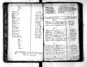 Tables décennales des mariages (1823-1832)