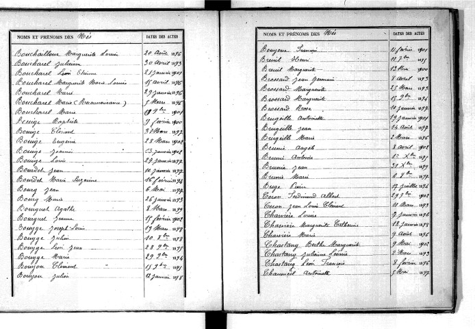 Tables décennales des naissances (1893-1902)