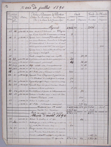 Livre de compte : 2 juillet 1890-16 décembre 1900
