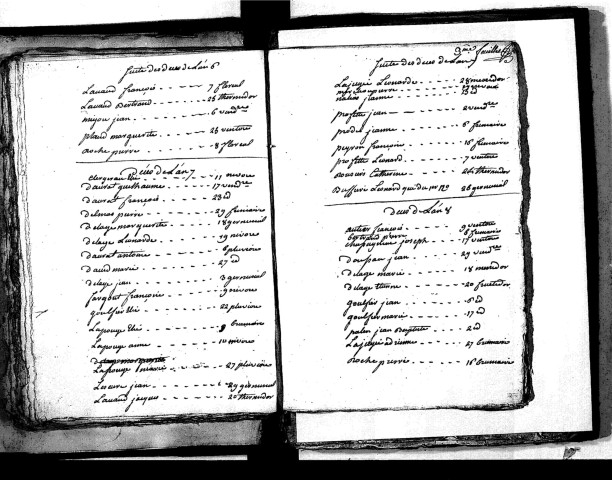 Tables décennales des décès (1792-1802)