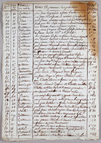 Répertoire chronologique : 8 vendémiaire an XII-4 germinal an XII