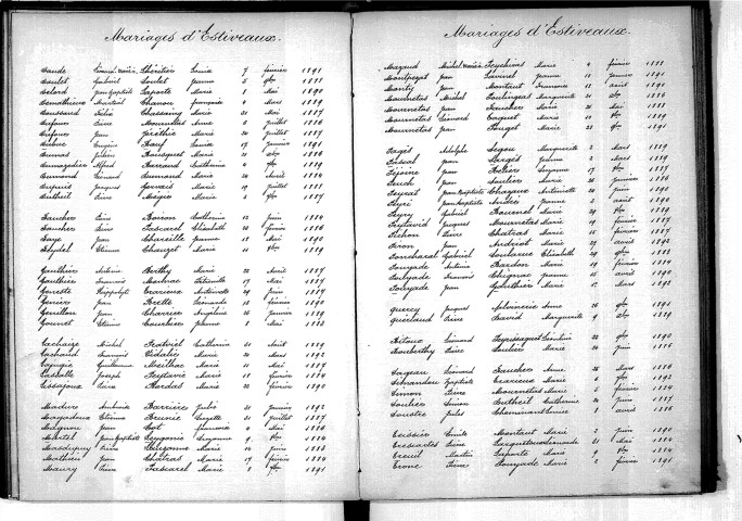 Tables décennales des mariages (1883-1892)