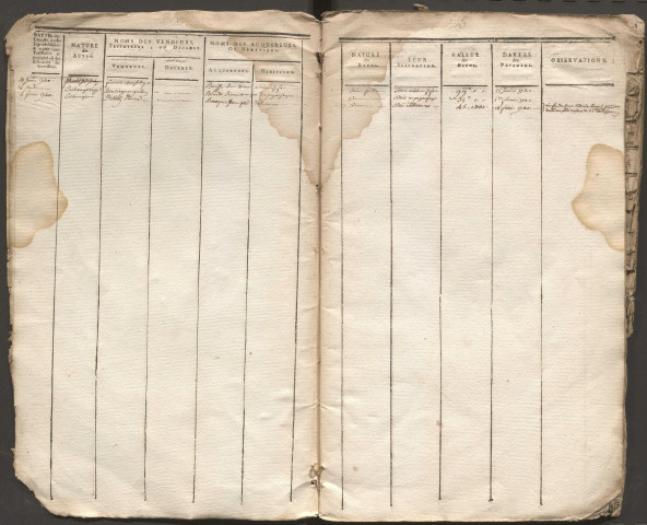 Table des acquéreurs.