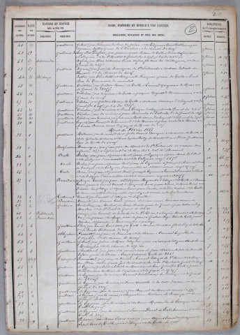 Répertoire chronologique : 10 janvier 1887-4 mai 1894