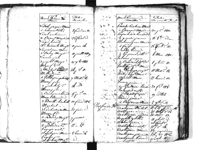 Tables décennales des mariages (1803-1812)