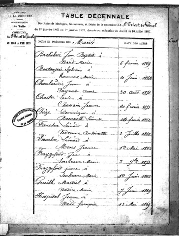 Tables décennales des mariages (1863-1872)