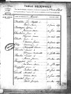 Tables décennales des mariages (1863-1872)