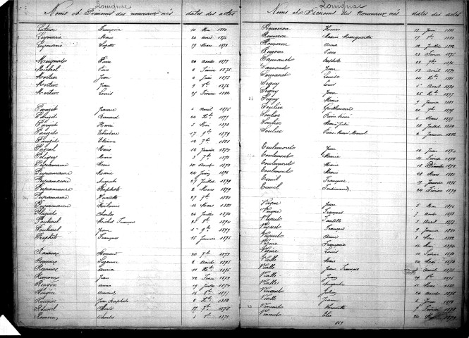 Tables décennales des naissances (1873-1882)