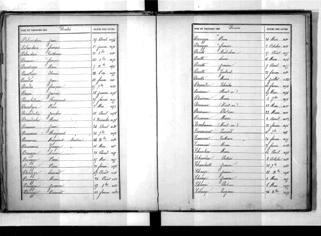 Tables décennales des décès (1873-1882)