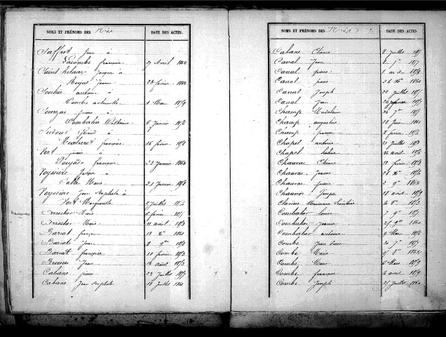 Tables décennales des mariages (1853-1862)