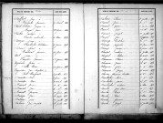 Tables décennales des naissances (1853-1862)