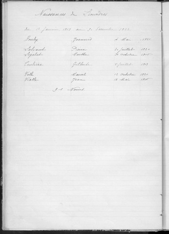 Tables décennales des naissances (1913-1922)