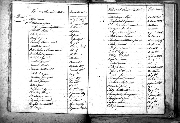 Tables décennales des décès (1813-1822)