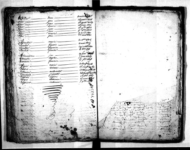 Tables décennales des naissances (1803-1812)
