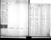 Tables décennales des naissances (1873-1882)