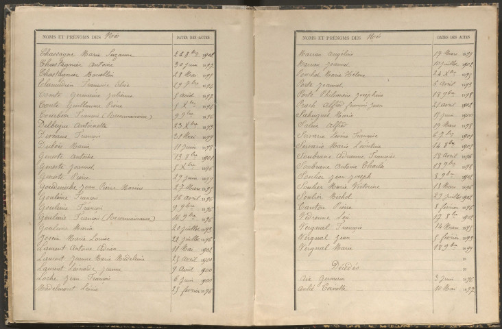 Tables décennales des naissances (1893-1902)