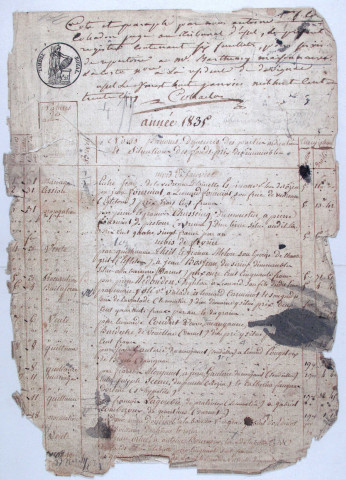 Répertoire chronologique : 31 janvier 1835-14 février 1837