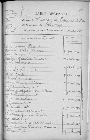 Tables décennales des mariages (1923-1932)