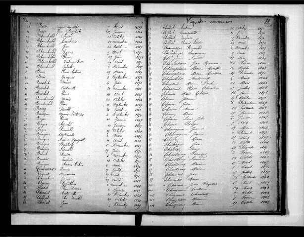 Tables décennales des naissances (1863-1872)