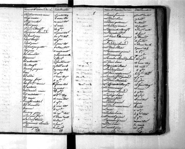Tables décennales des naissances (1803-1812)