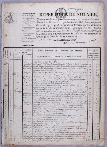 Répertoire chronologique : 5 mai 1826-30 décembre 1842