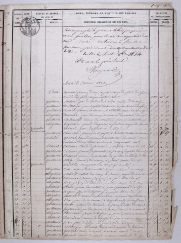 Répertoire chronologique : 22 octobre 1844-21 février 1886